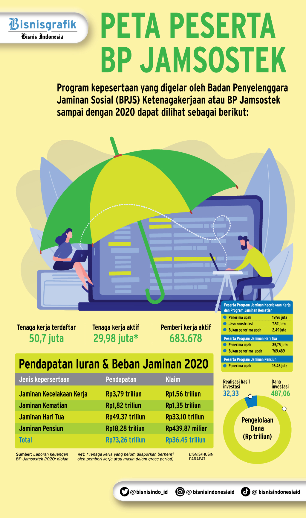 KPR Murah Bagi Peserta BPJS Ketenagakerjaan