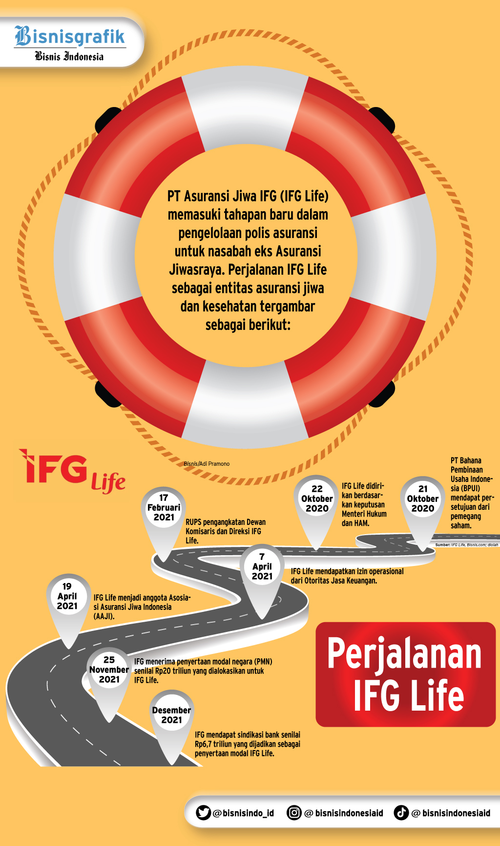 Ifg Life Mulai Alihkan Polis Jiwasraya