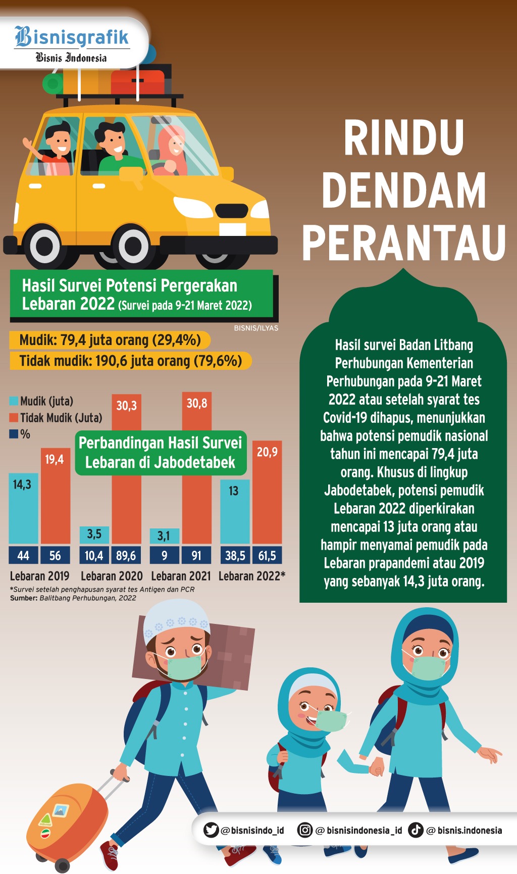 Simak Pedoman Lengkap Rekayasa Lalin Pekan Mudik Lebaran