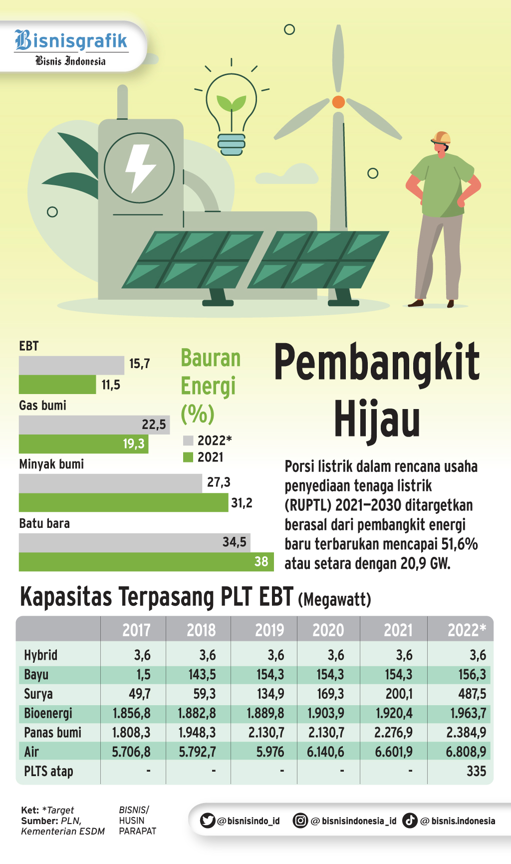 Komitmen Bank Asing Pacu Pembiayaan Hijau Nasional