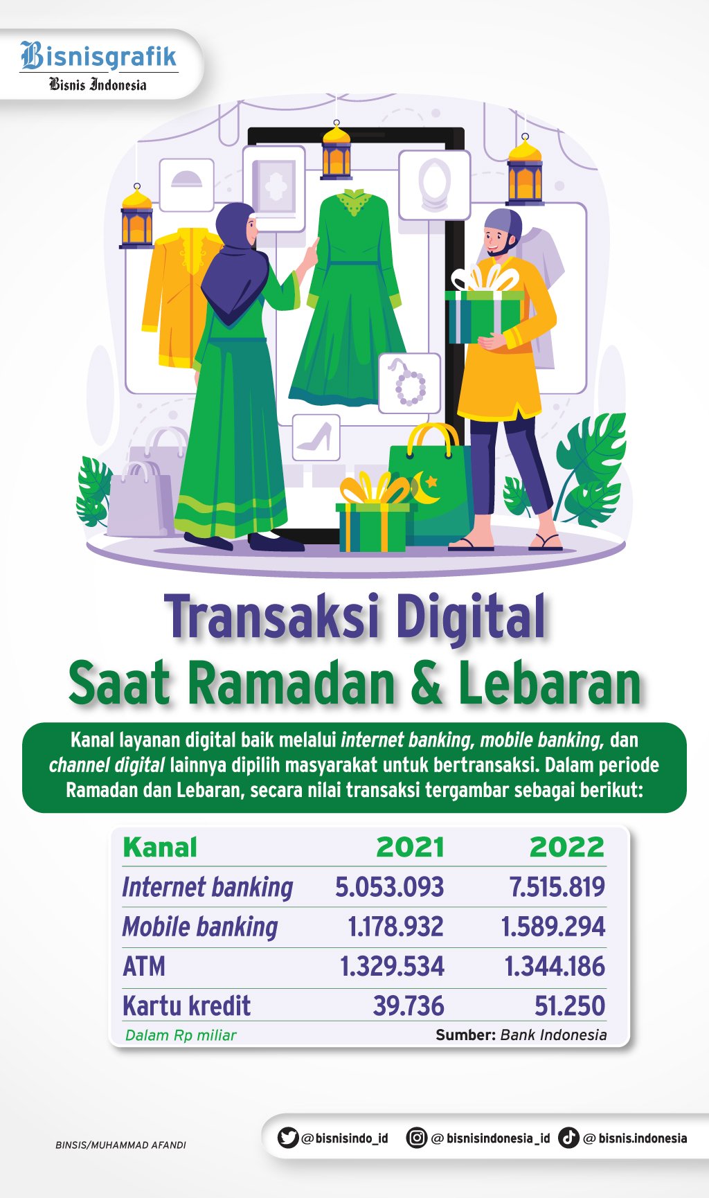 Pengguna QRIS Tembus 30 Juta Per Februari 2023