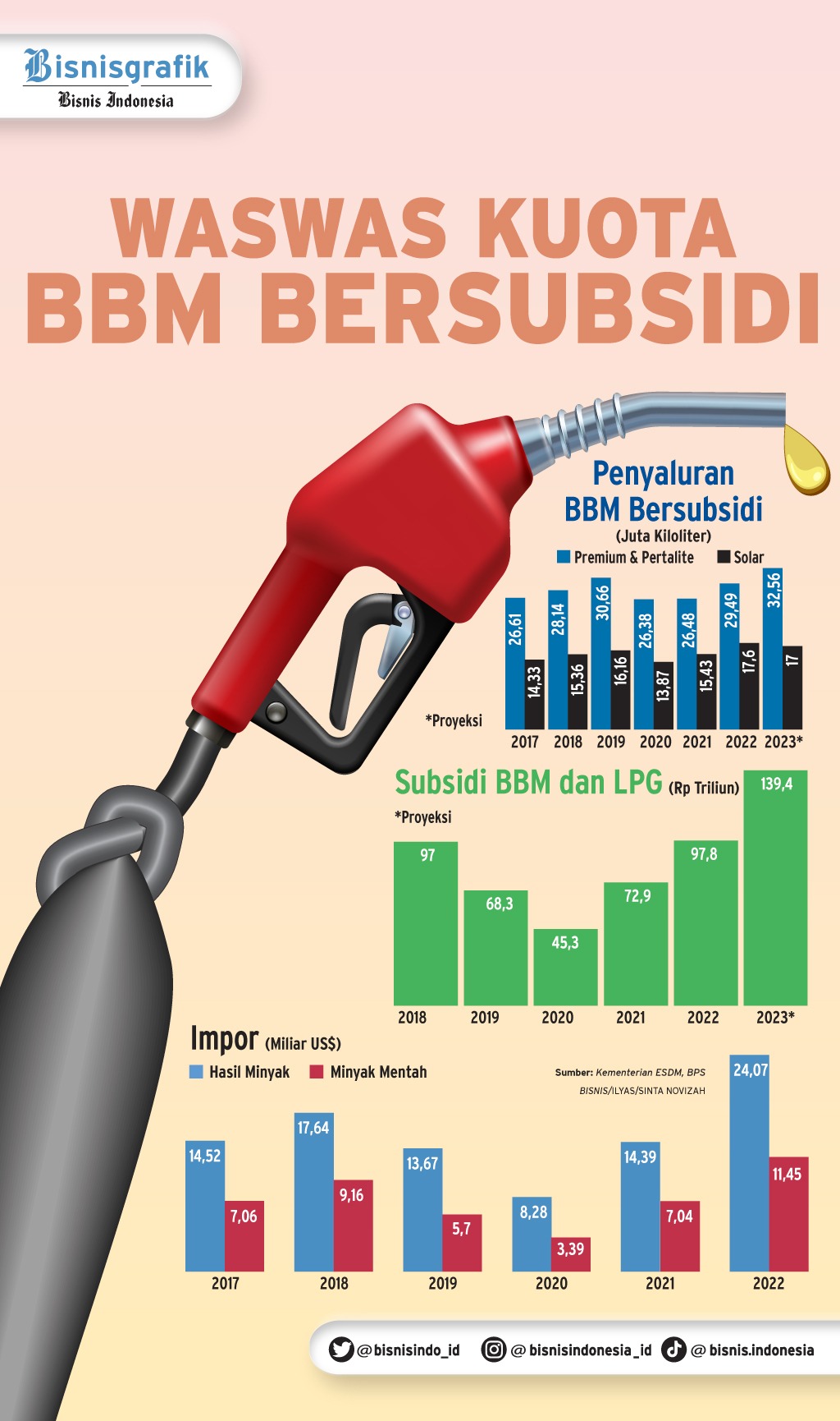 Antisipasi Lonjakan Kebutuhan BBM Pertamina Tambah Stok 13 5