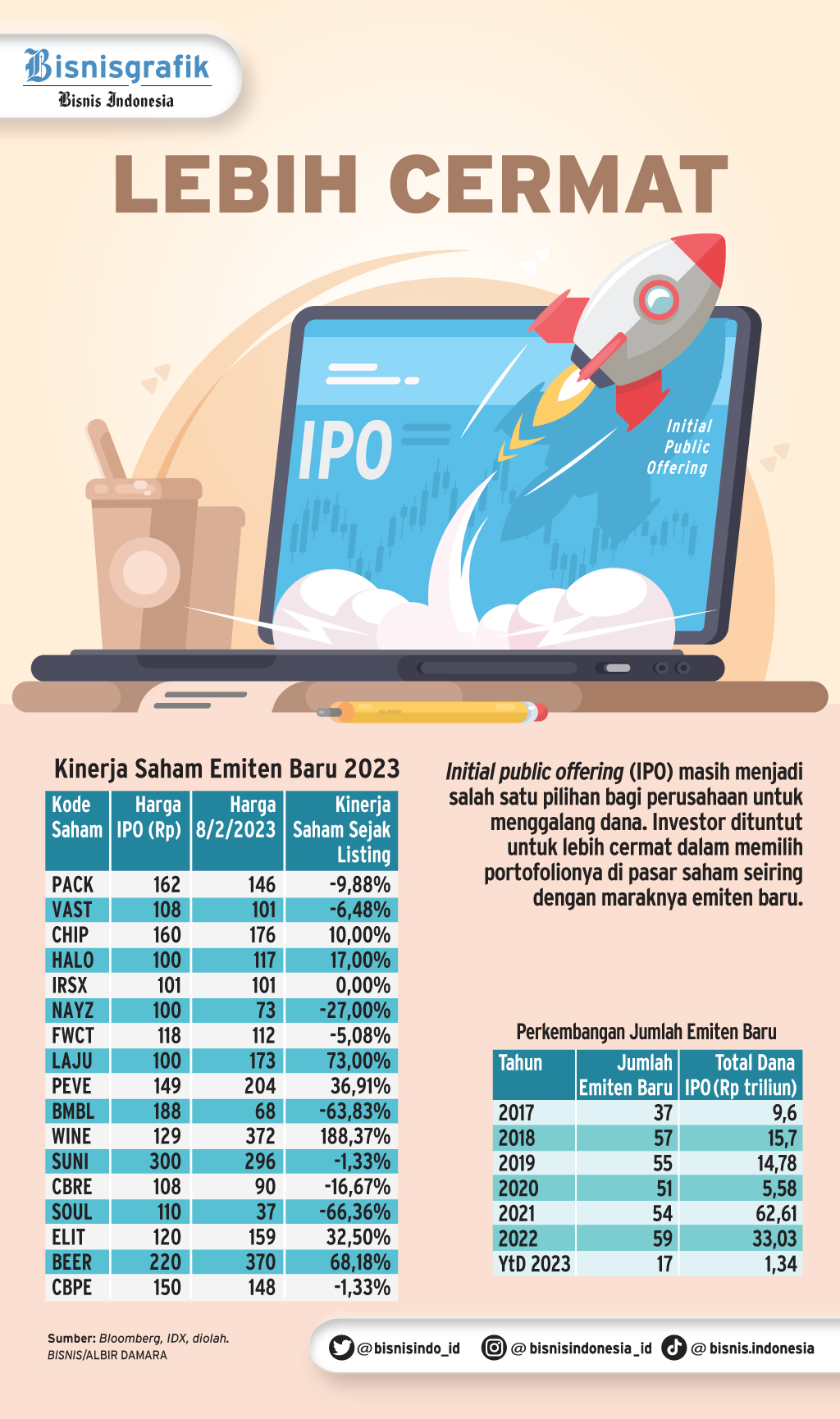 Laba Pertamina International Shipping Meroket 63 Menuju IPO