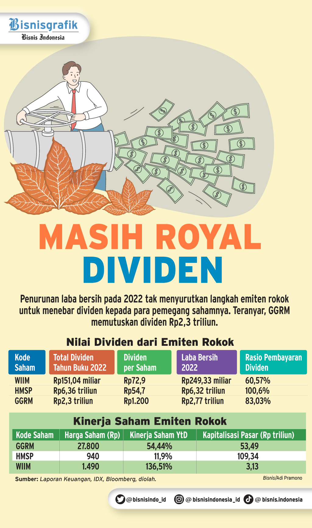 Kinerja Sampoerna Turun Jual 40 5 Miliar Rokok Semester I 2023