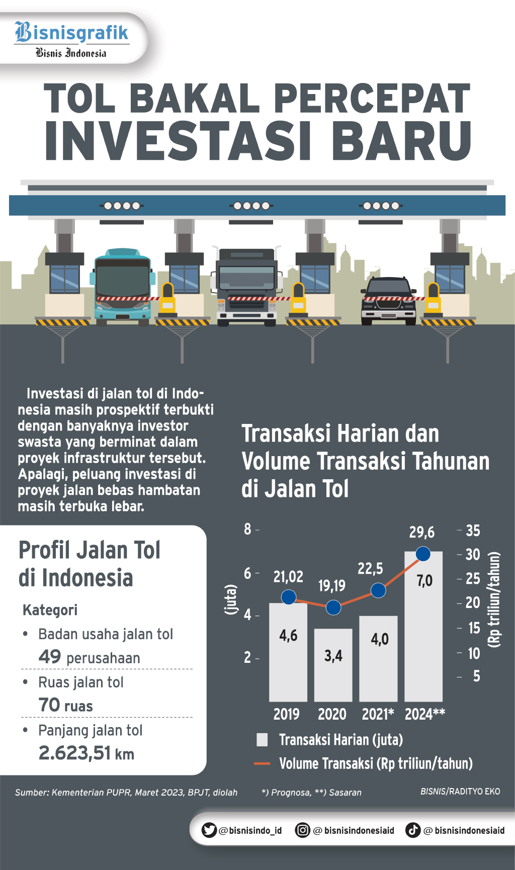 Besaran Tarif Jorr S Yang Menyesuaikan Kenaikan Tol Jagorawi