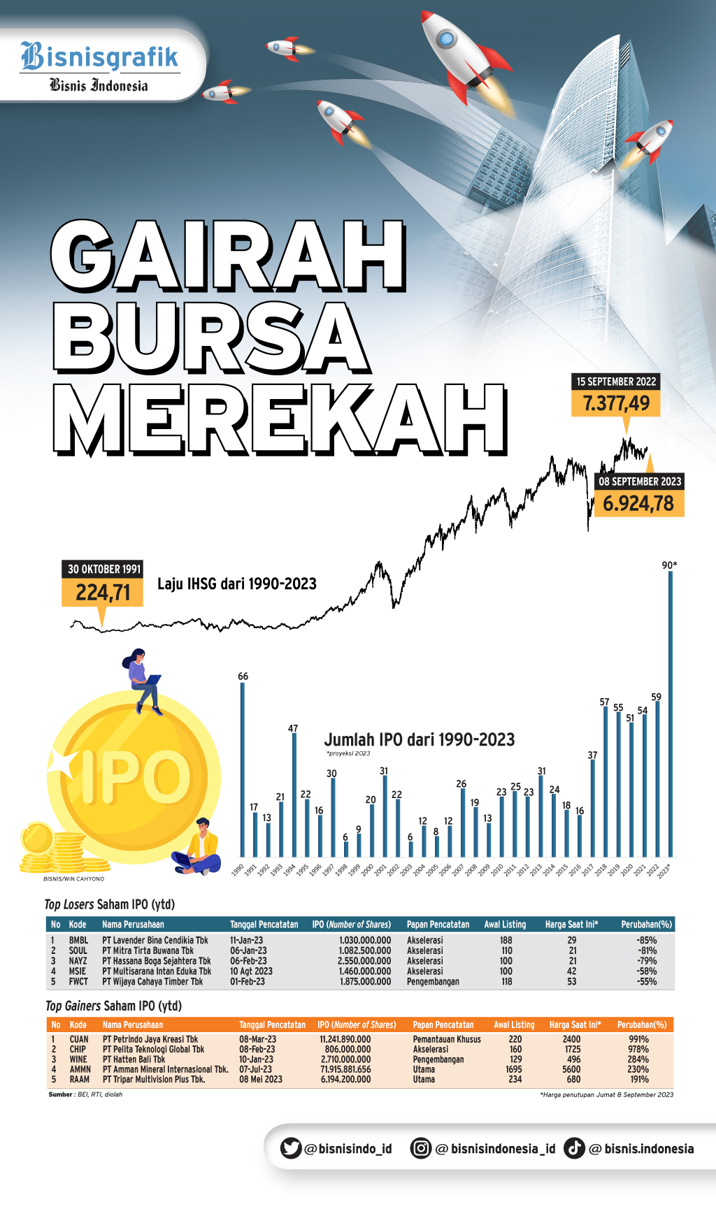 Cerita Harita Nickel Dan Merdeka Battery Tak Sama Usai Ipo