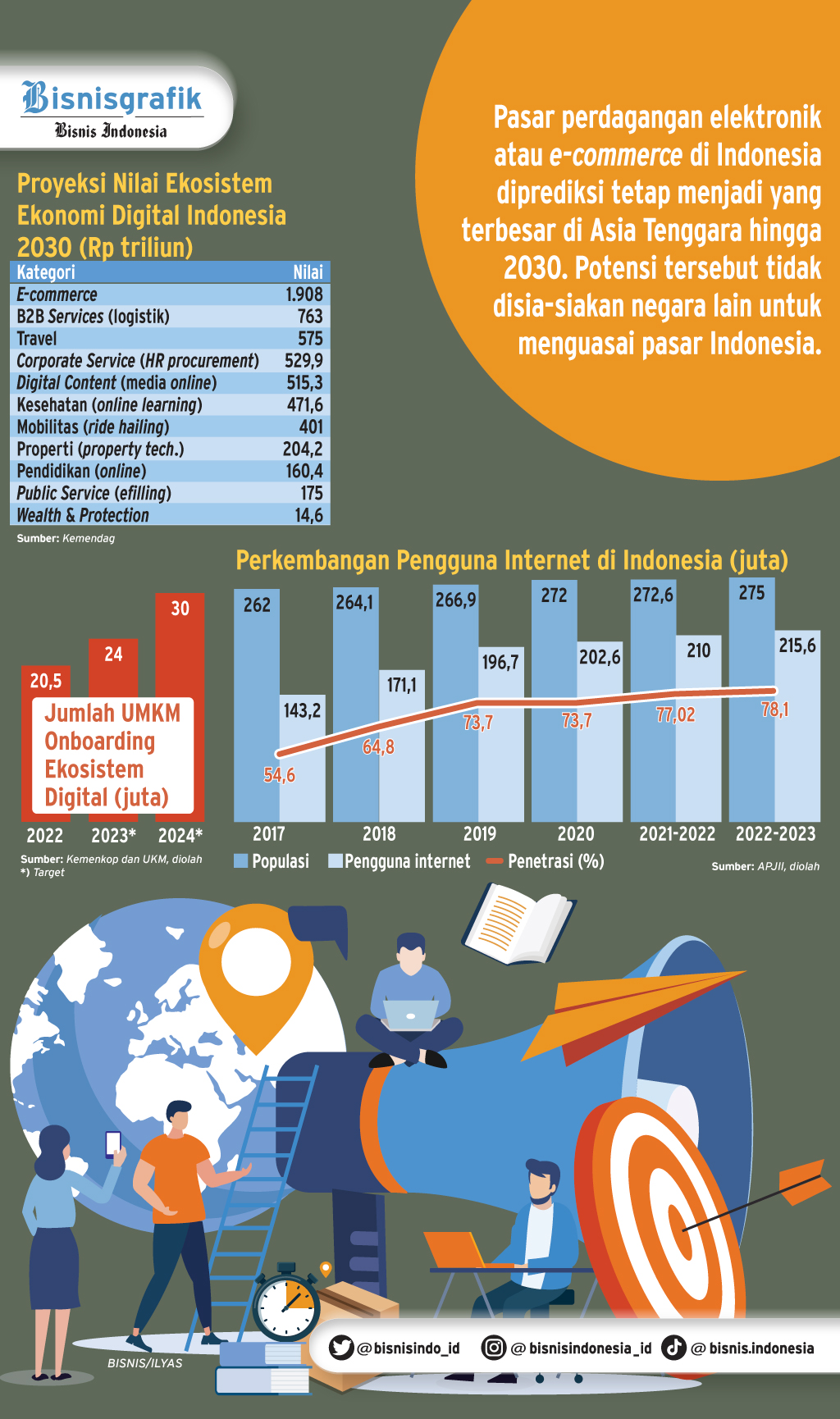 Respons Tokopediatiktok Usai Larangan Social Commerce Terbit