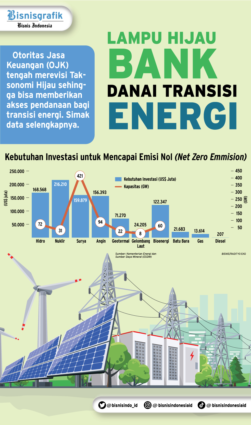 Pertamina Patra Niaga Salurkan Saf Setelah Tuai Hasil Positif