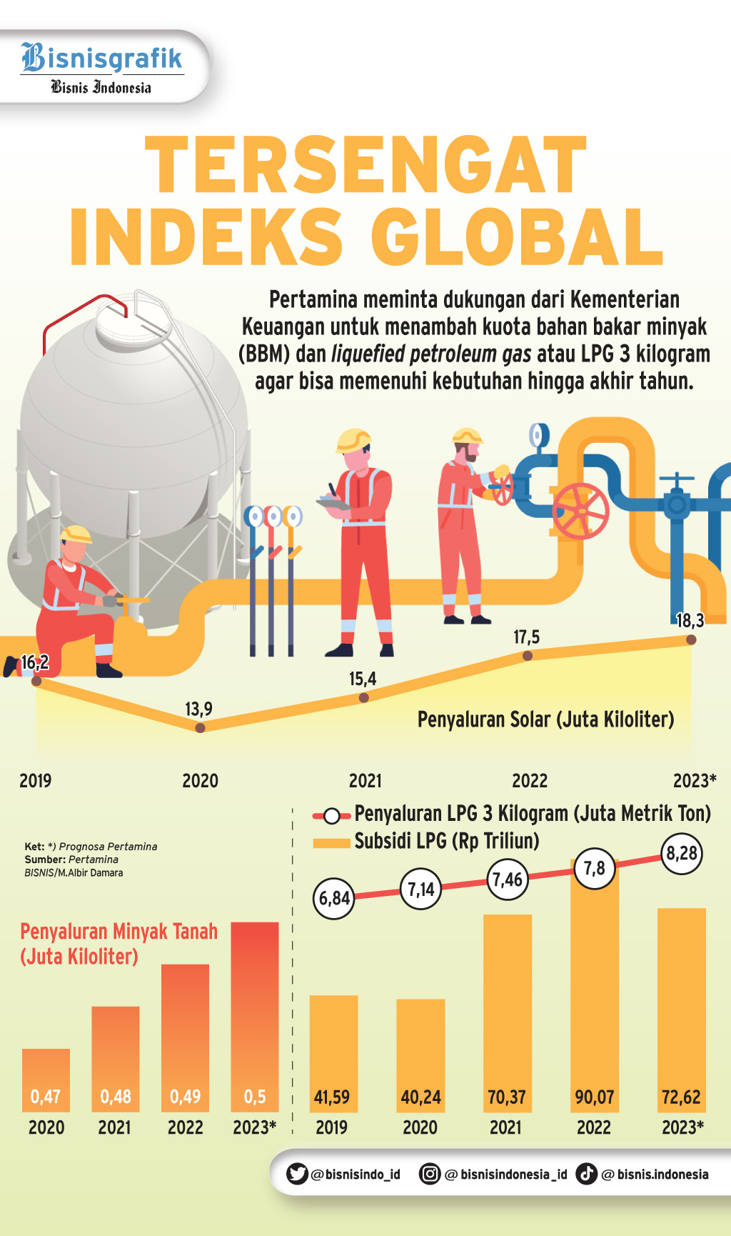 Pertamina Proyeksi Konsumsi BBM Dan LPG Saat Nataru 2023 Naik 4