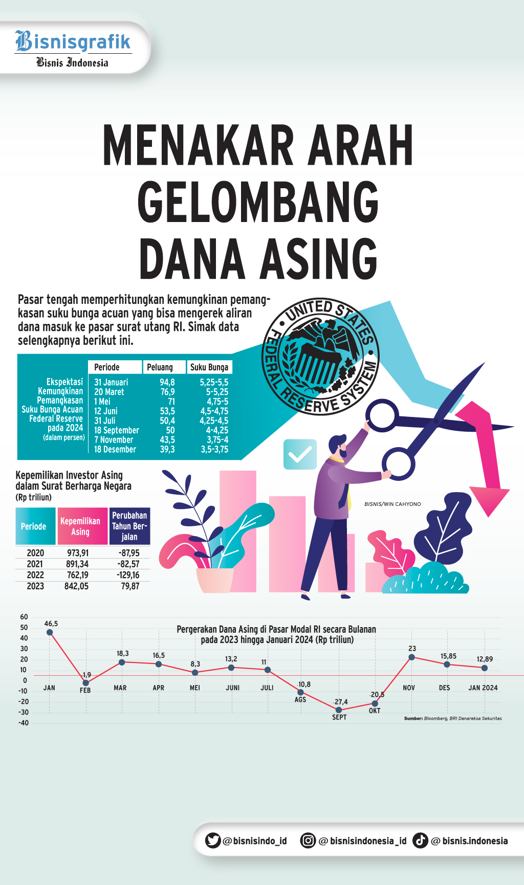 Utang Global Meningkat Saat Pertumbuhan Masih Lesu