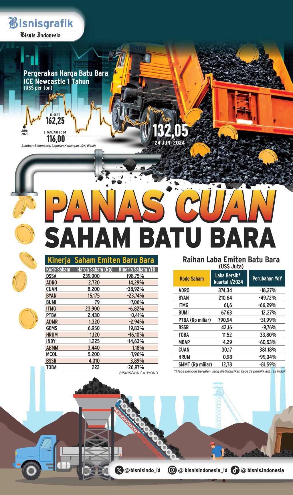 EMITEN ENERGI Panas Cuan Saham Batu Bara