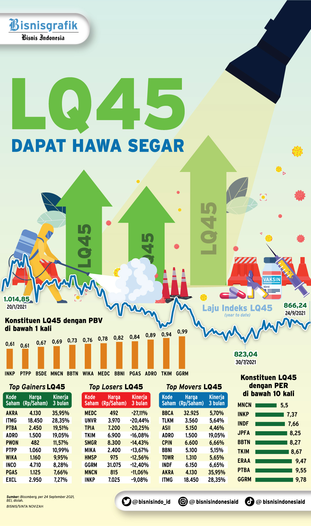 Saham-saham Blue Chip Kembali Jadi Incaran Investor