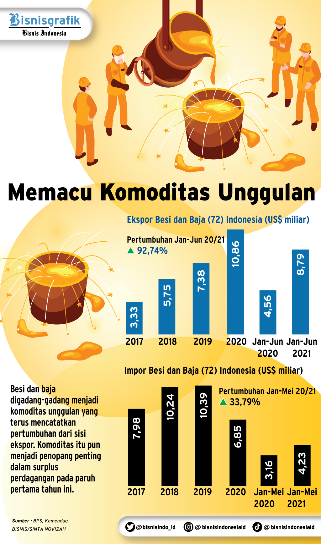 KRAS Banjiri Pasar Dengan Produk Hilirisasi Baja