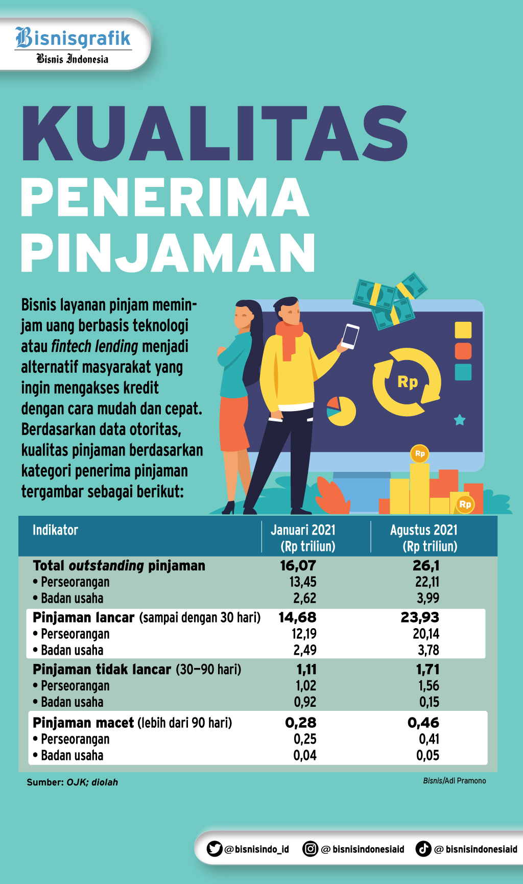 Waktunya Asosiasi Turut Andil Naikkan Literasi Pengguna Pinjol