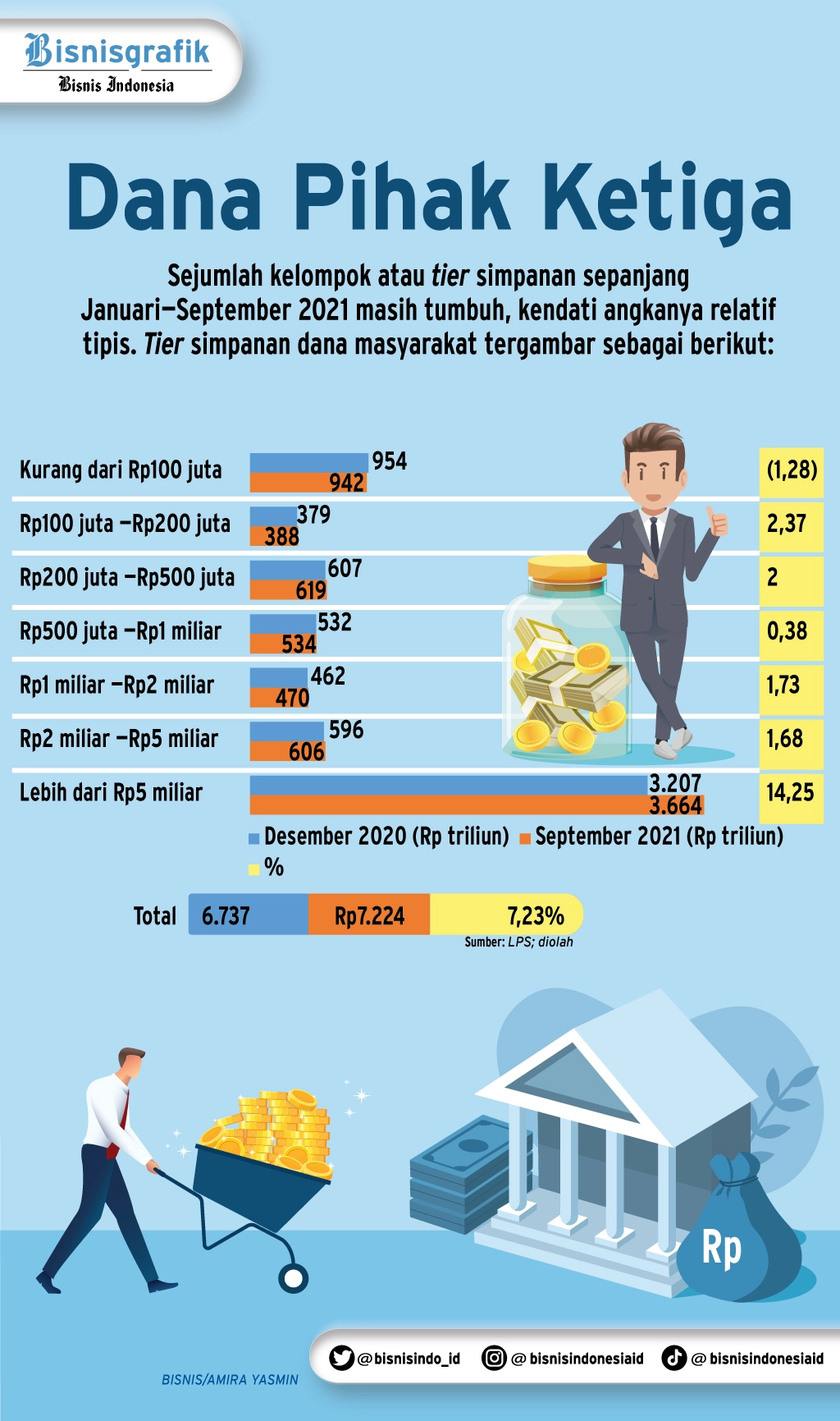 Saham BBCA, ARTO, BUKA Diborong Asing