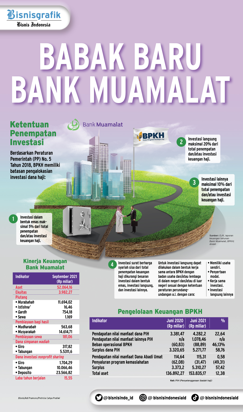 Episode Baru Penyelamatan Bank Muamalat