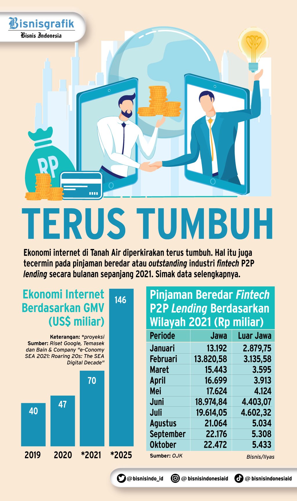 Masa Depan Fintech Di Tangan UU Baru