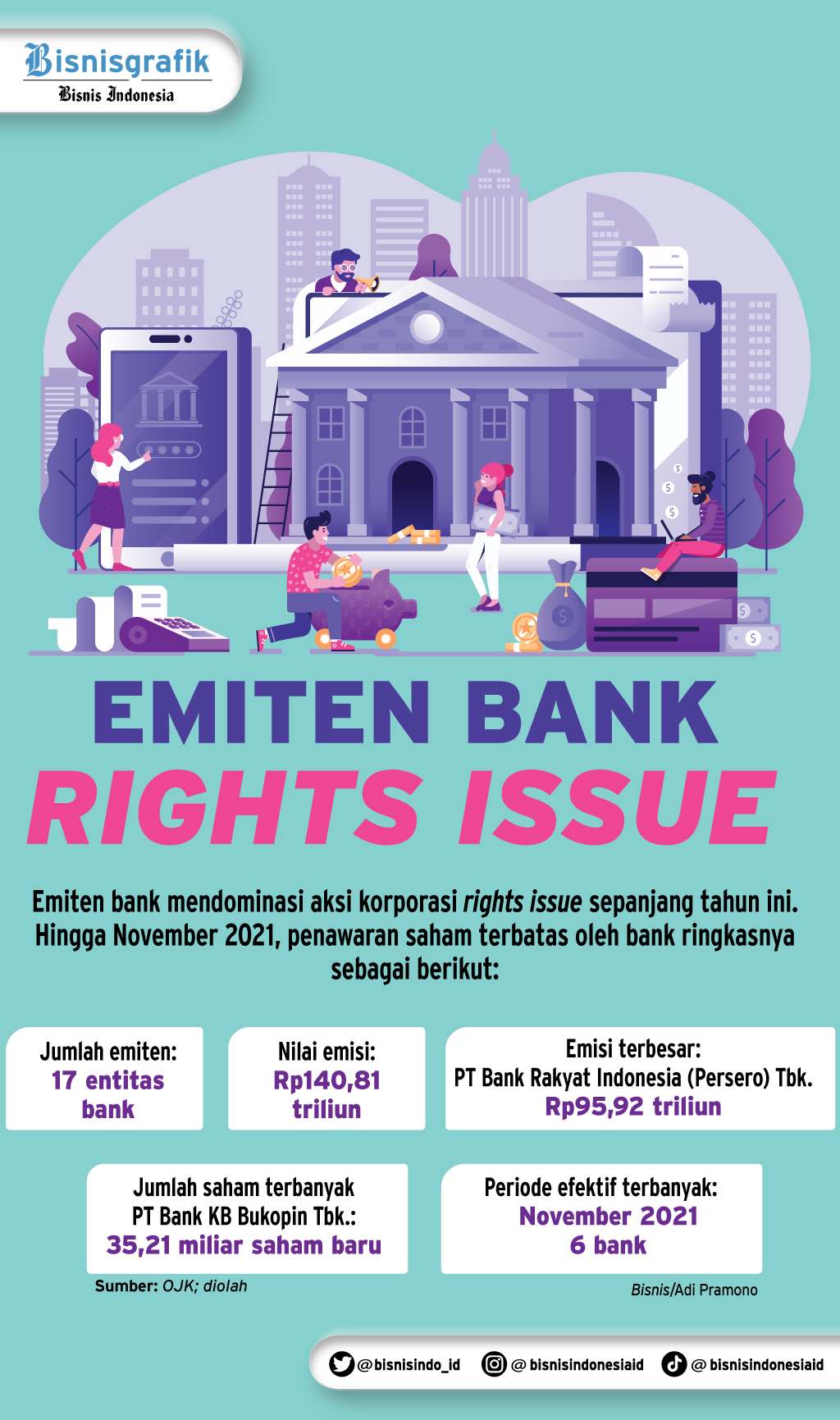 Bank Mini Sukses Rights Issue di Penghujung Tahun