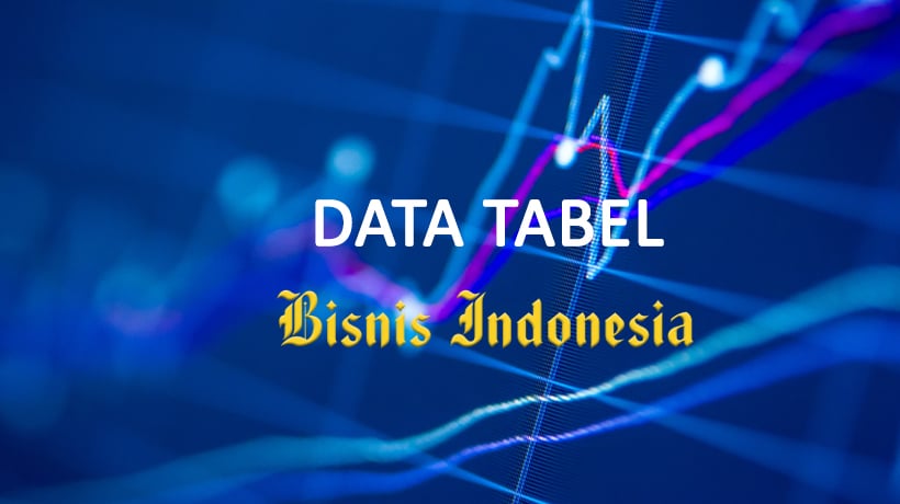 Tabel Data Saham dan Pasar Uang edisi 20 September 2023
