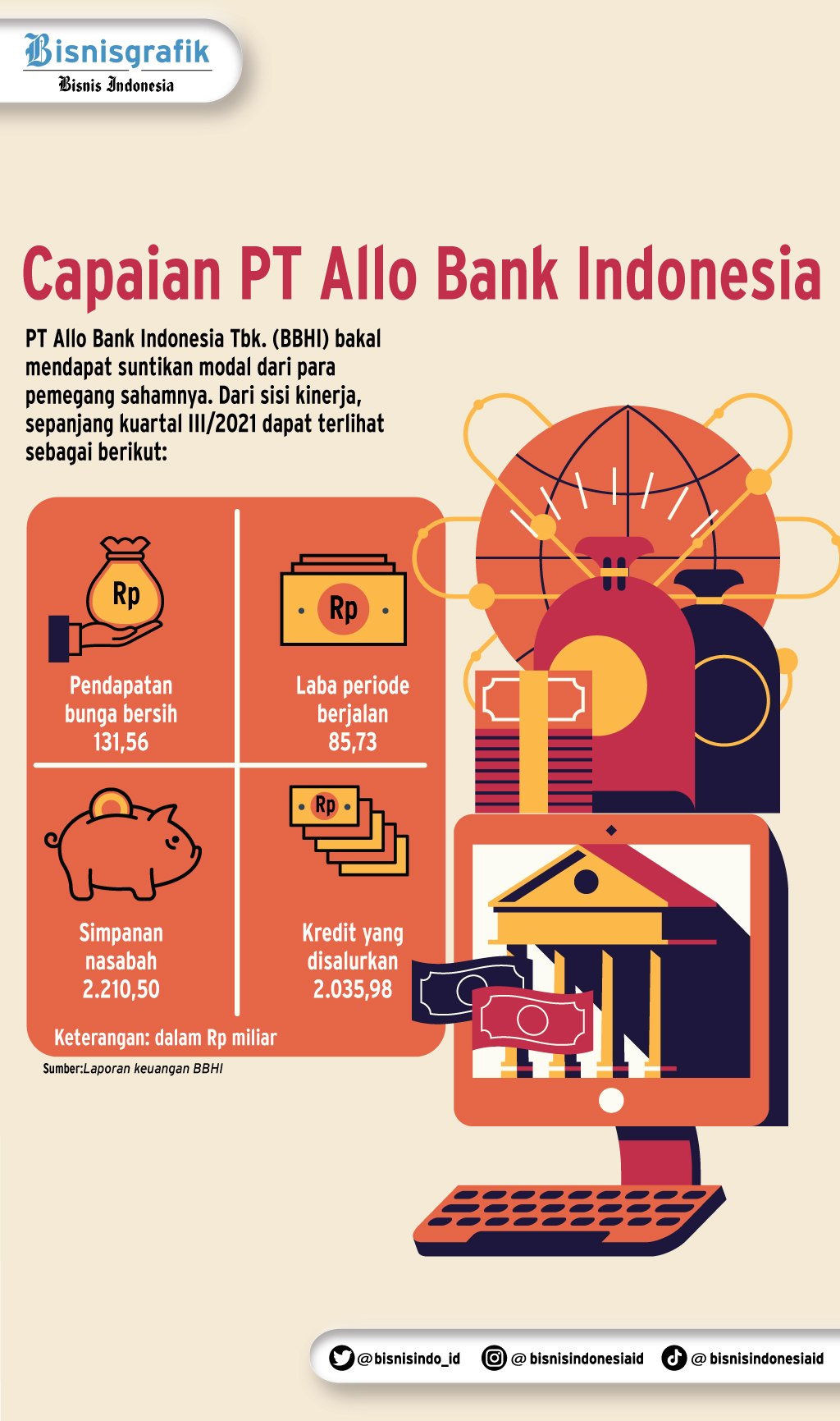 Modal Bakal Meningkat, BBHI Bersiap Ekspansi