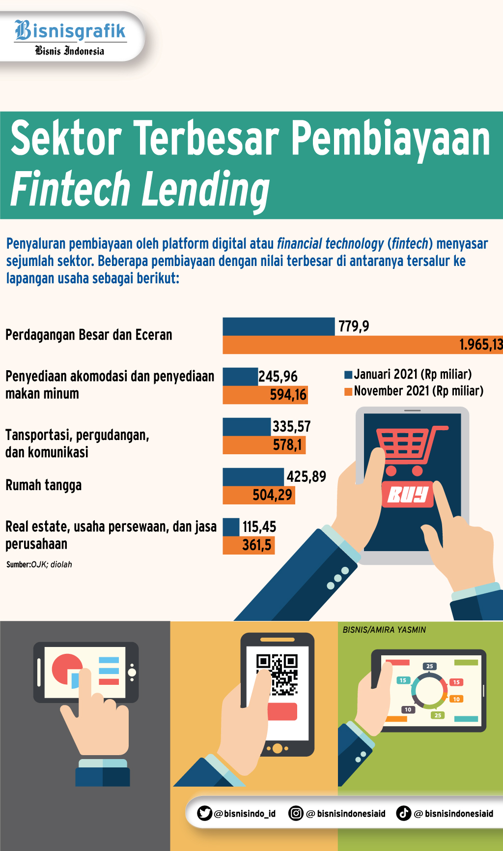 Menanti Era Regulasi Baru Fintech