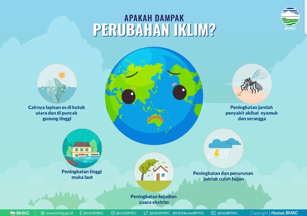 Penanganan Perubahan Iklim dalam Penataan Ruang dan Tata Desa