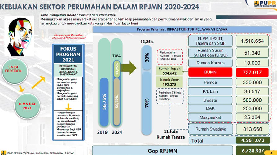 Faktor Pemicu Pasar Perumahan Global Tumbuh 9% Hingga 2027