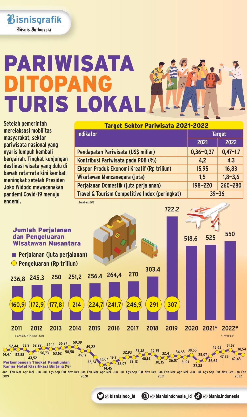 Angin Segar Untuk Sektor Transportasi