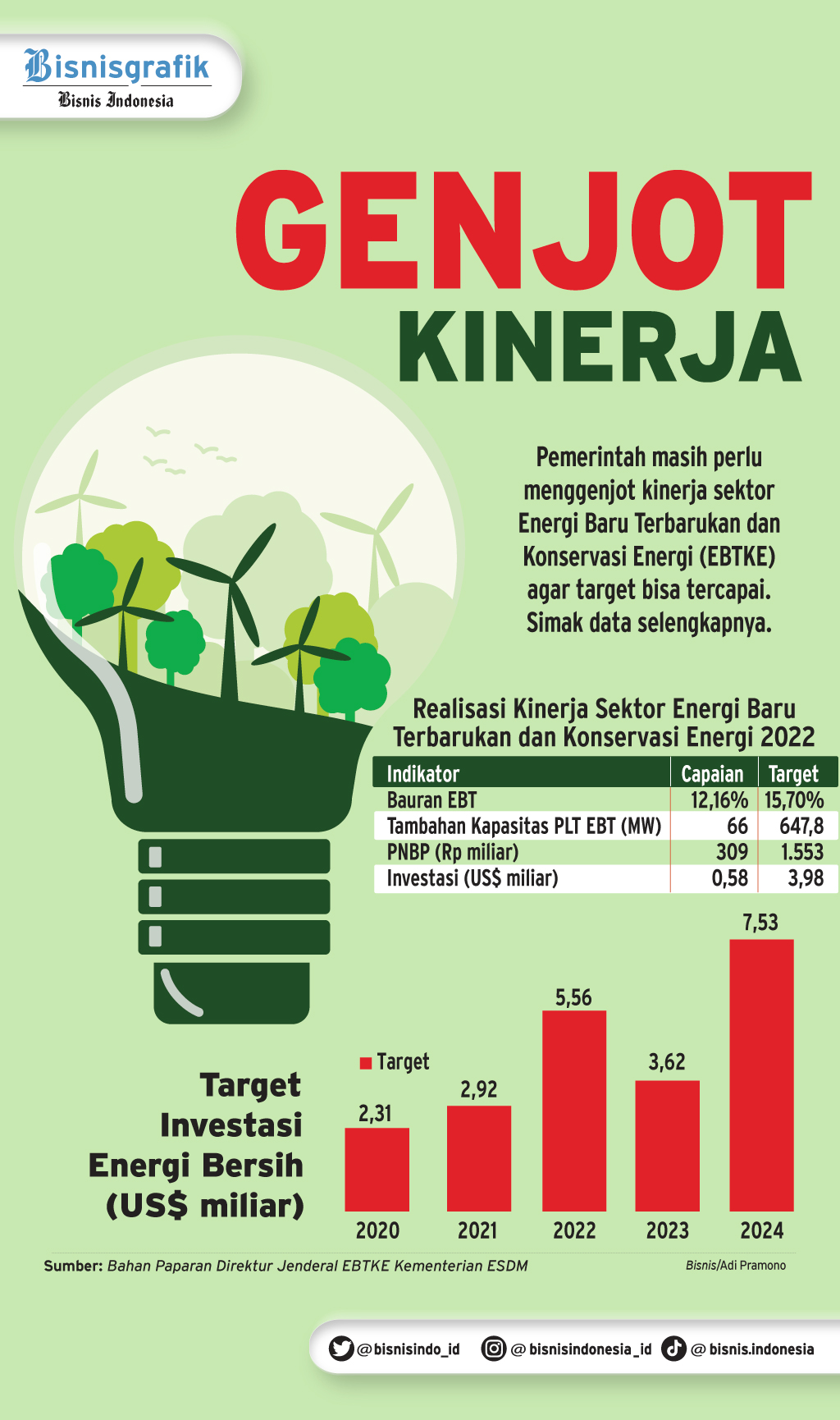 Memaksimalkan Potensi Sumber Energi Baru Terbarukan Indonesia