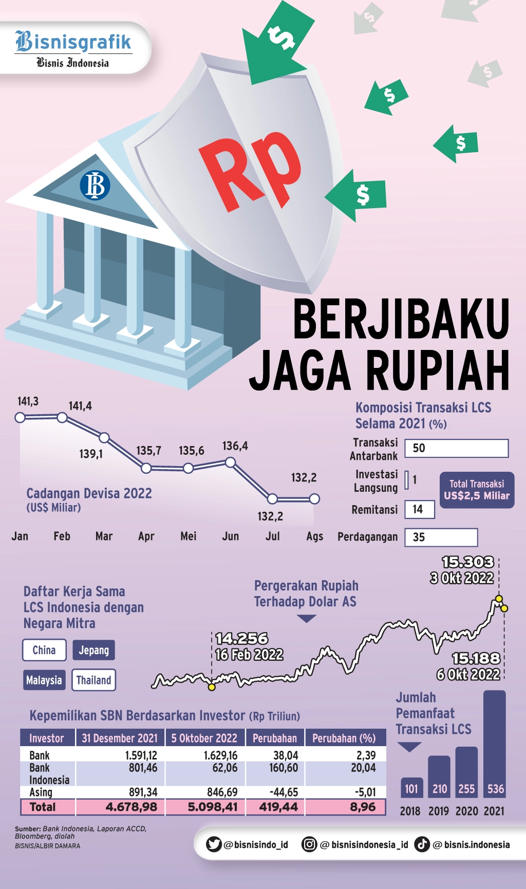 Asa Negara Jaga Rupiah