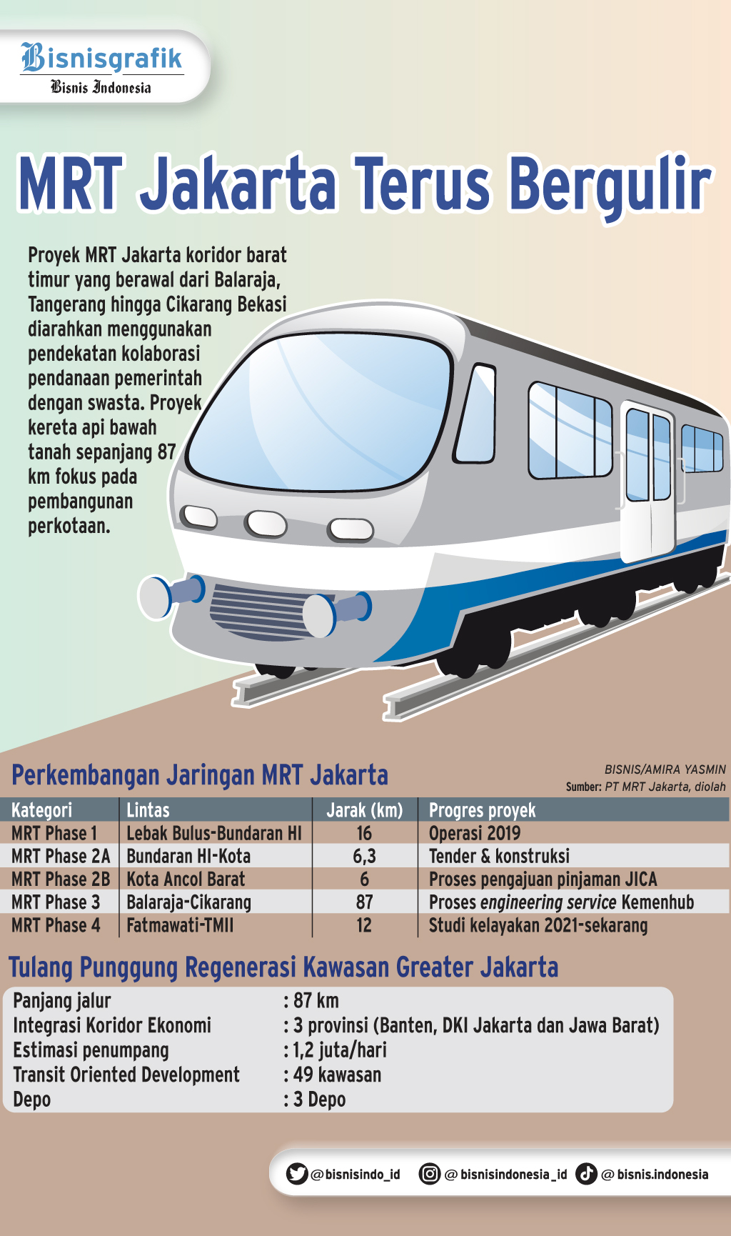 Negeri Sejuta K-Pop Lirik Proyek MRT Jakarta Fase 4