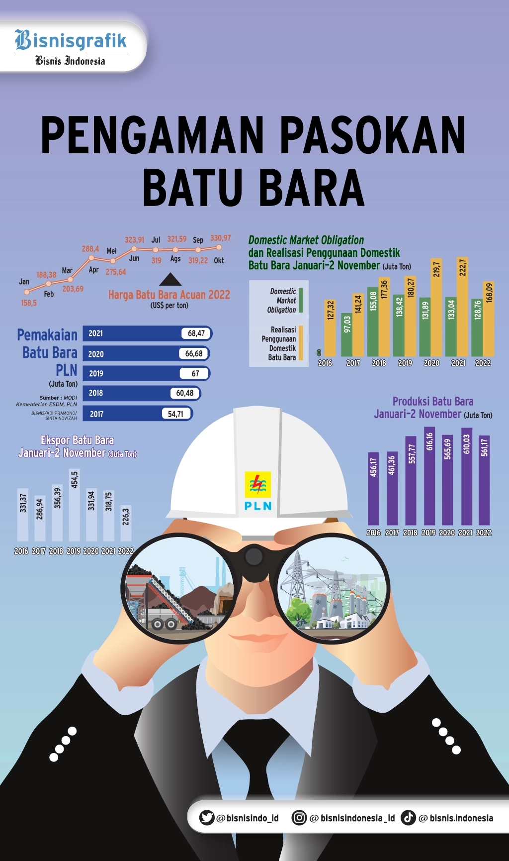 Jaga Pasokan Batu Bara Antisipasi Buruk Cuaca