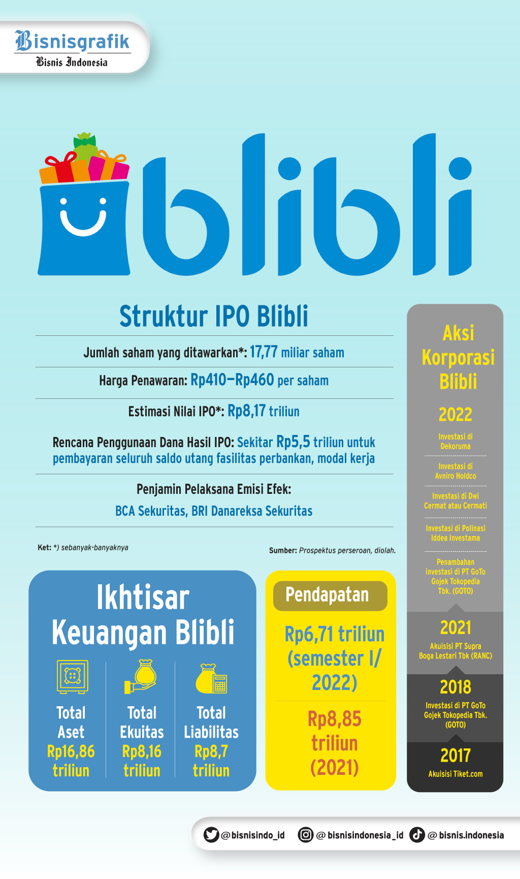 Bisnis Indonesia Top 5 News Bisnisindonesia.id: Ironi Negeri Maritim ...