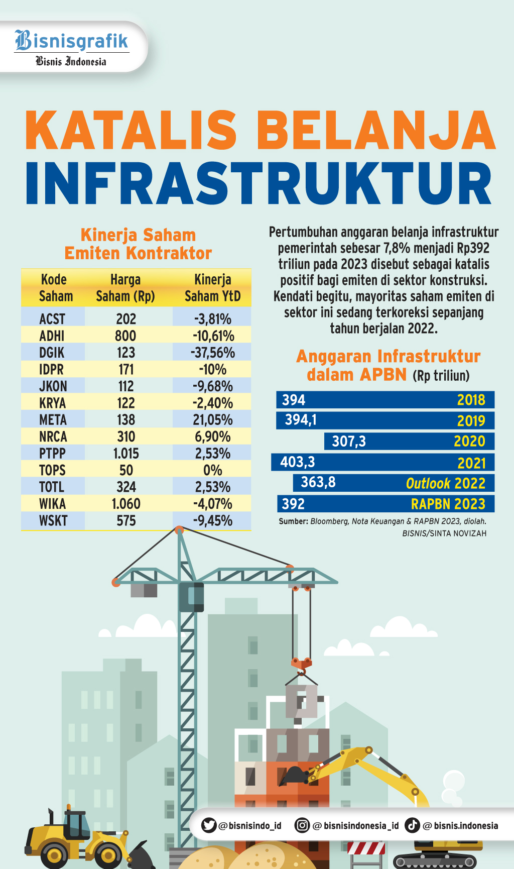 Catat! Pembangunan Infrastruktur Yang Dibiayai Negara Wajib TKDN