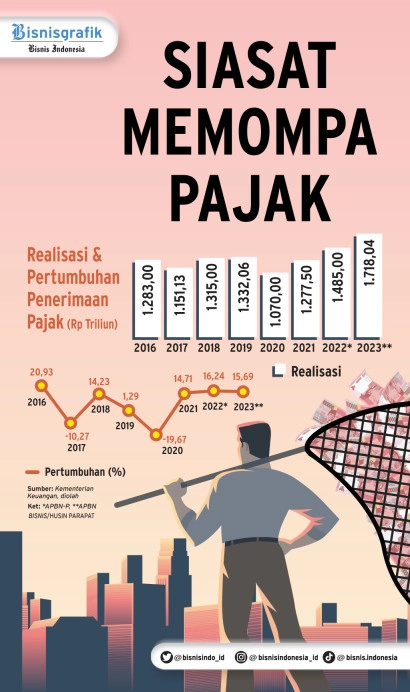 Poin Penting Aturan Baru PPN Dan PPnBM Yang Baru Diteken Jokowi