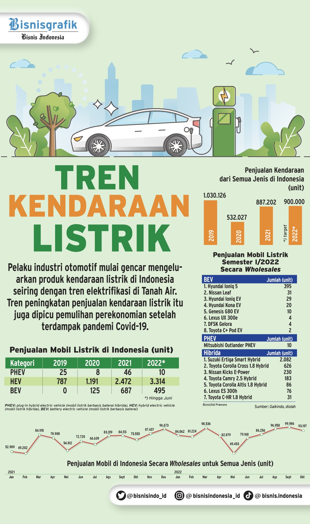 Fakta Pro Kontra Subsidi Mobil Listrik 2023 Sebesar Rp80 Juta