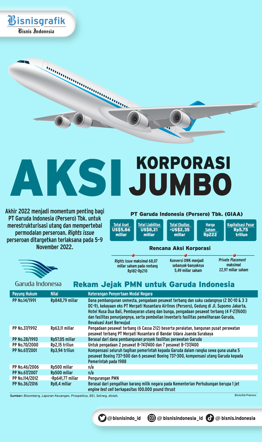 Garuda Indonesia (GIAA) Bersiap Lakukan Perjanjian Damai