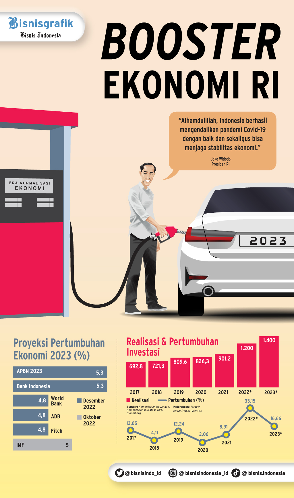 KEBIJAKAN BARU : Booster Ekonomi RI