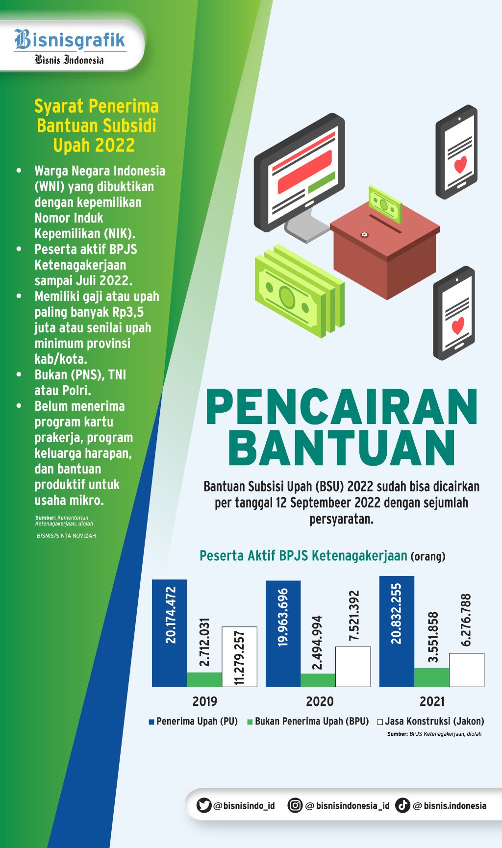 Ada Istilah Ina CBGs Di BPJS Kesehatan, Apa Itu?