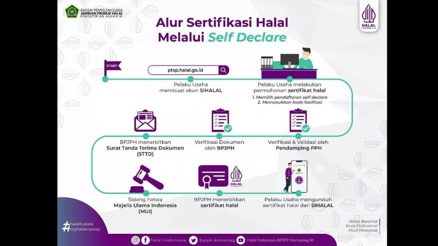 Proses Urus Sertifikat Halal Ukm Dipangkas Jadi 12 Hari 4628