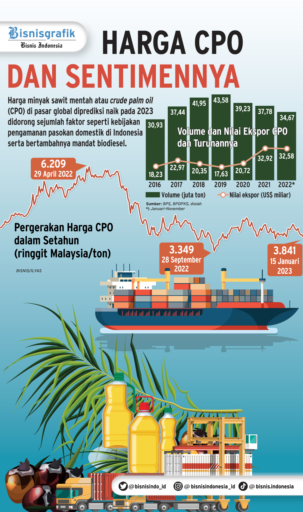 Top 5 News: Tekanan Utang Indonesia Hingga Serapan Dana IPO