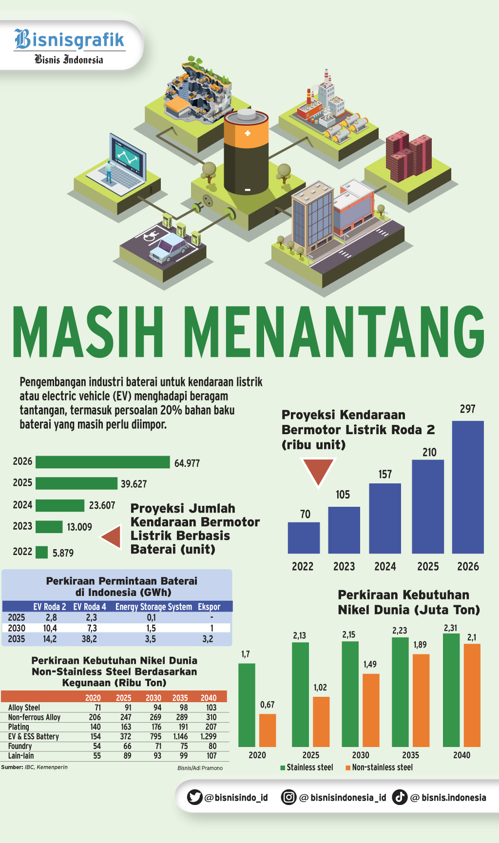 Fakta Insentif Motor Listrik Terbit Maret Dan Cara Mendapatkan