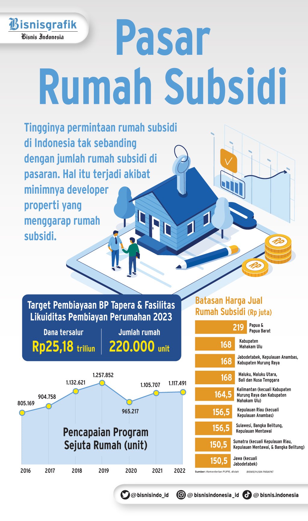 Top 5 News: Dividen Jumbo Dan Janji Harga Baru Rumah Subsidi