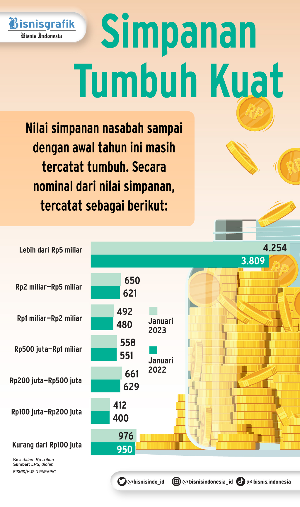 Bank Nobu Siap Rights Issue Ketiga, Intip Kinerja 2022