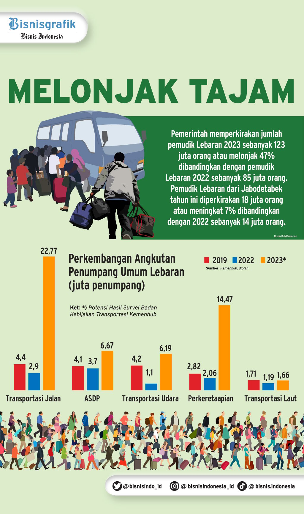 Top 5 News Bisnisindonesia.id: Tren Mobil MPV Dan Banjir Thrifting