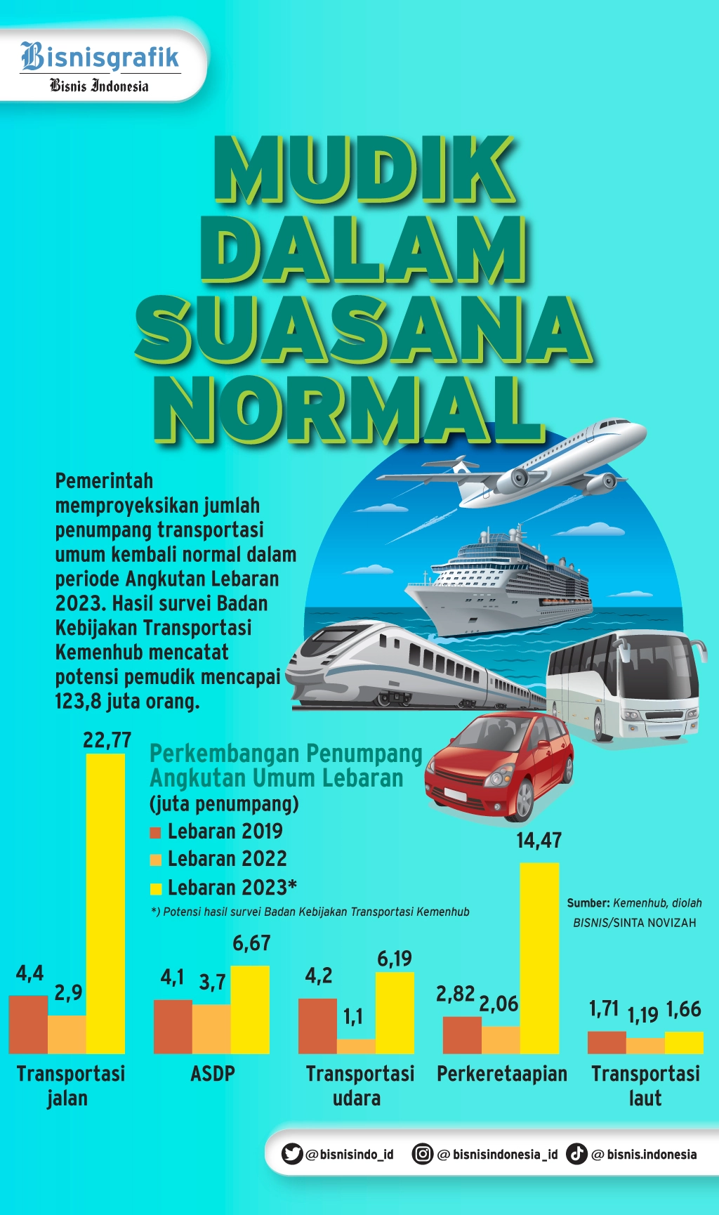 Biaya Tol Yang Harus Disiapkan Jakarta-Semarang Saat Mudik 2023