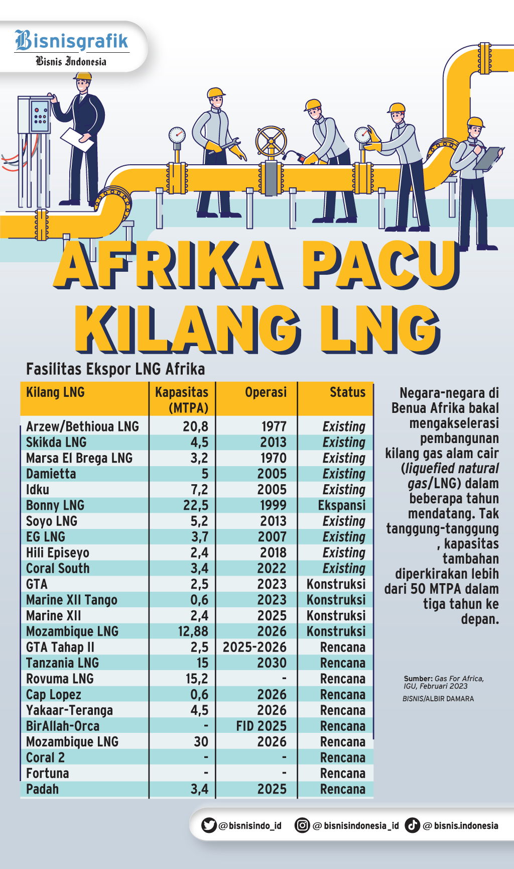 Saudi Aramco Kembali Lanjutkan Pembahasan Investasi Di China