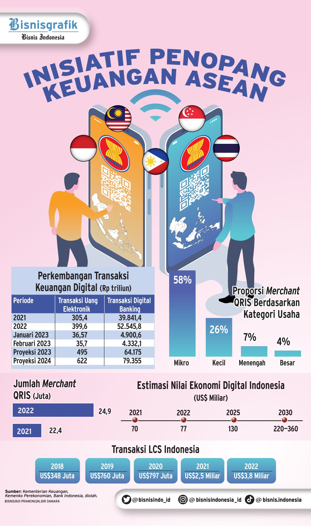 Inisiatif Penopang Keuangan Asean