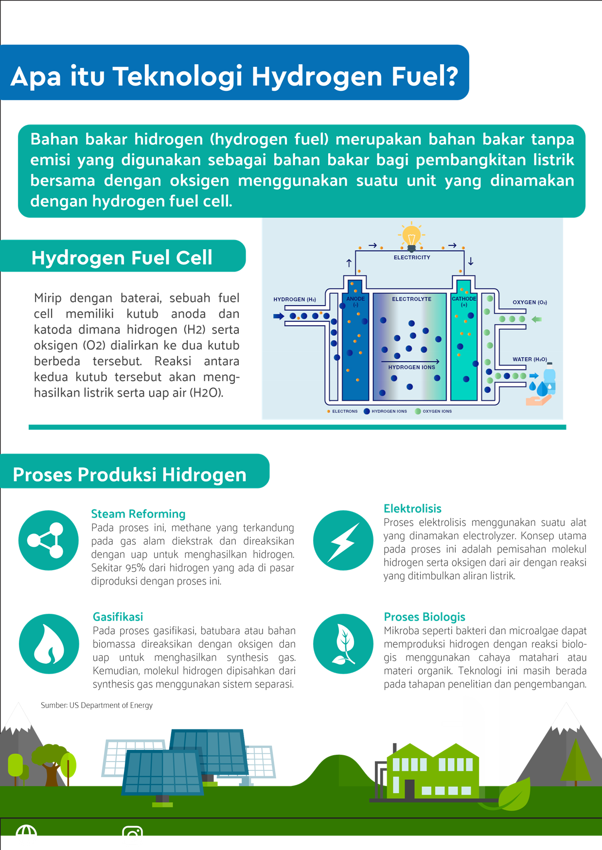 Mengenal Jenis-Jenis Energi Alternatif Pengganti BBM