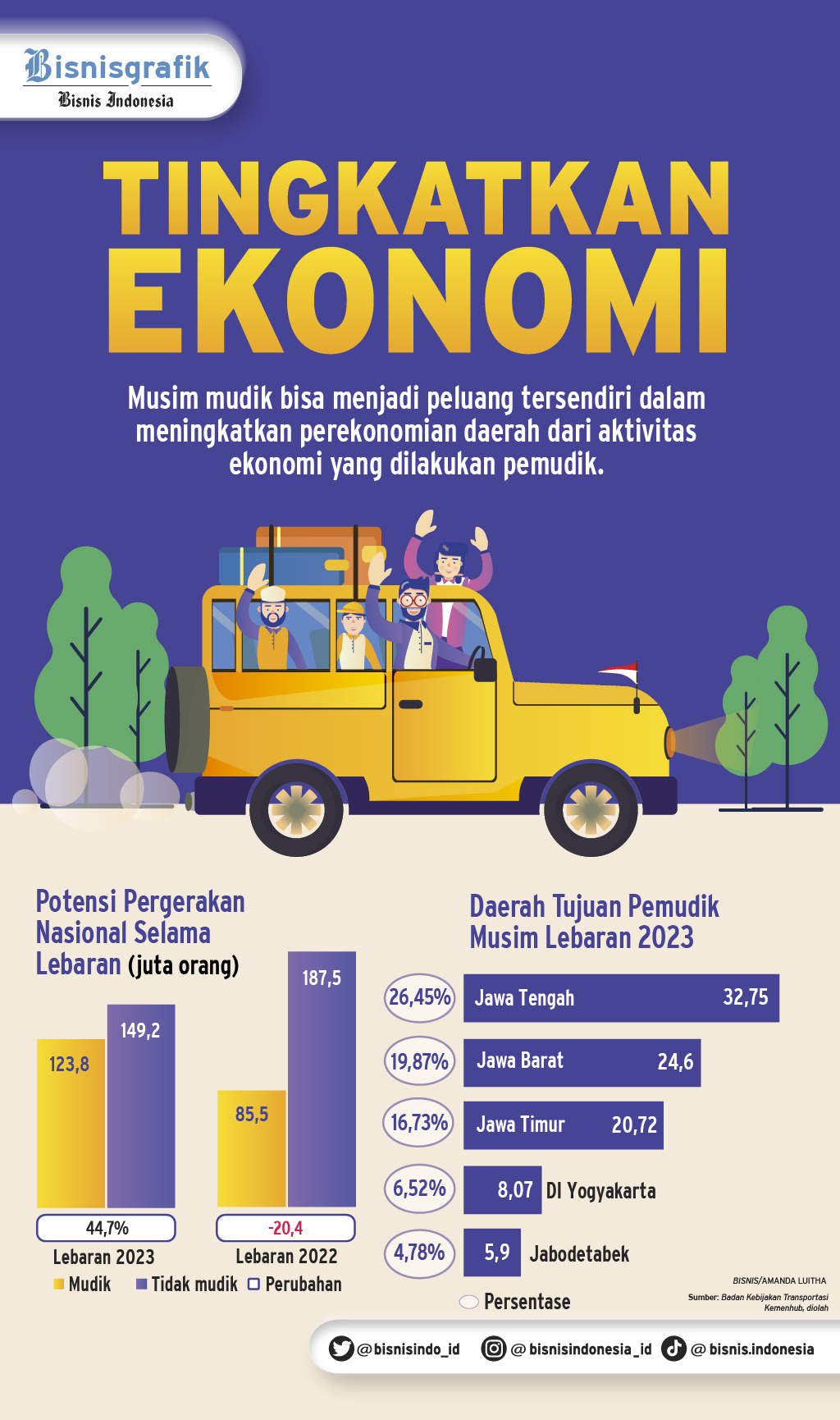 Proyeksi Ekonomi RI 2023 Dari World Bank, OECD, ADB, Hingga IMF